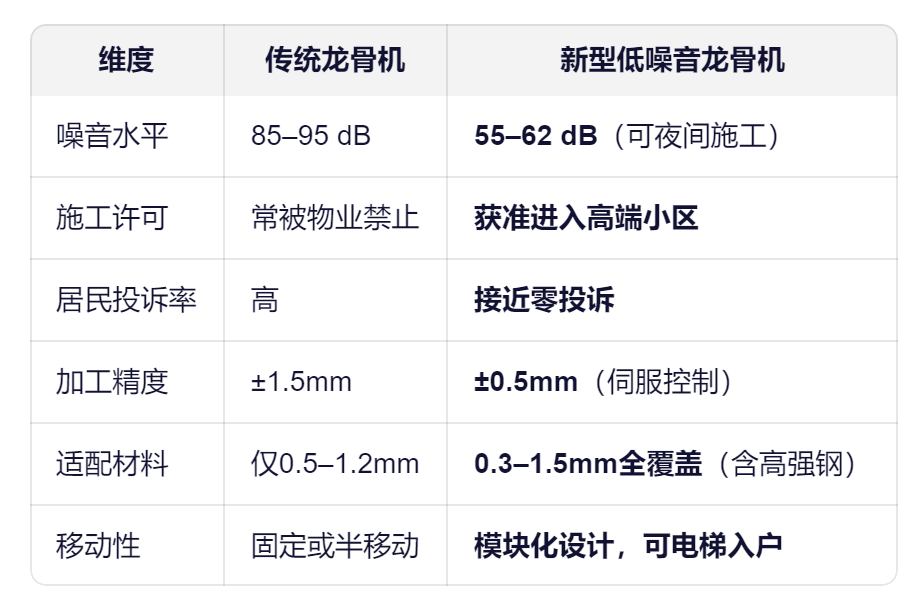 龙骨机