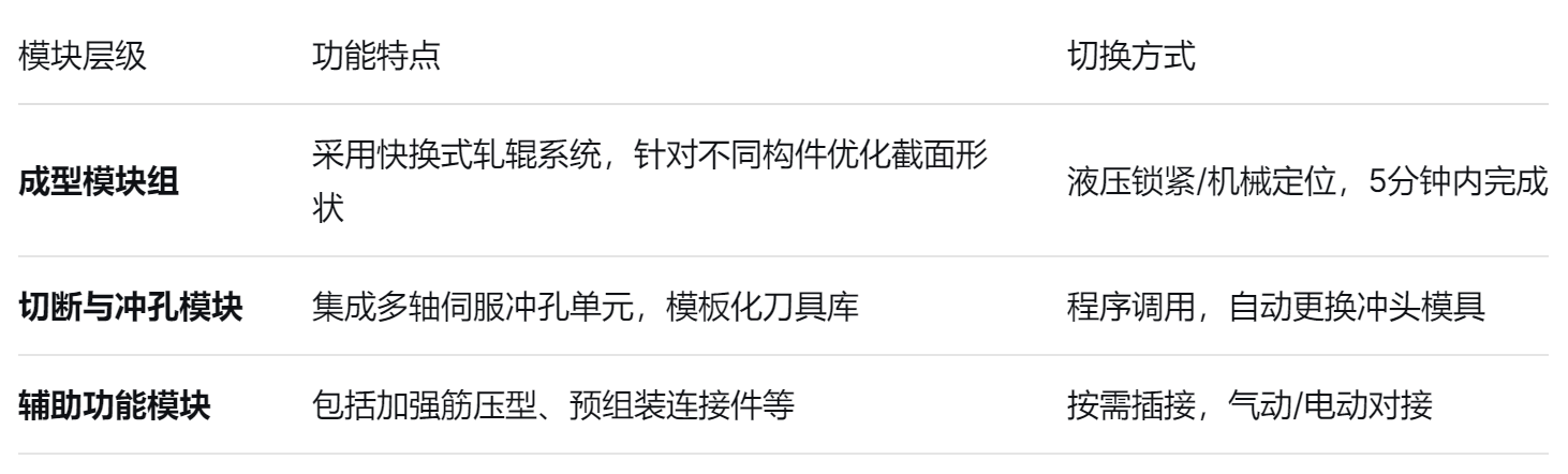 智能龙骨机